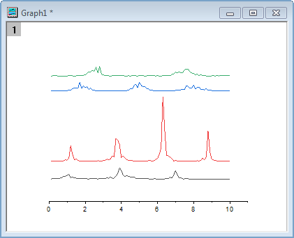Help Online - Tutorials - Stack Lines by Y Offsets