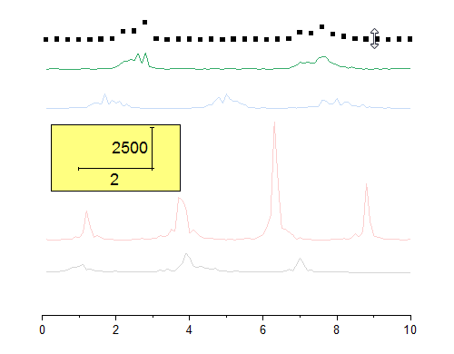 Help Online - Tutorials - Stack Lines by Y Offsets