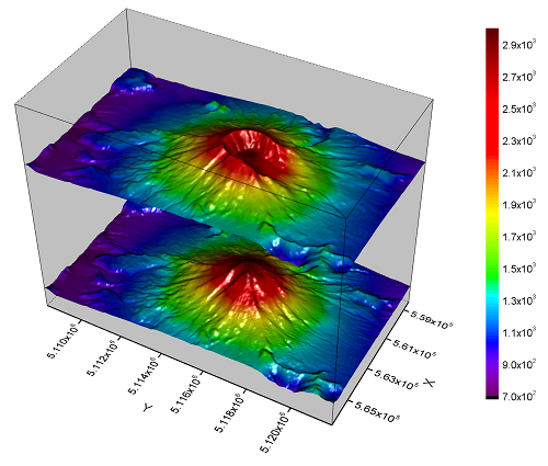 Stacked 3D Surface.png