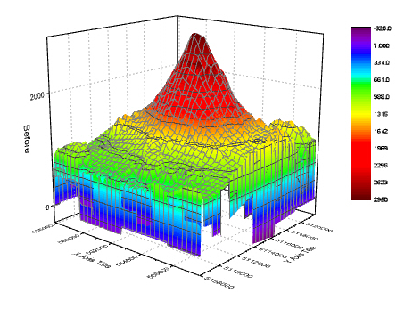 Help Online - Tutorials - Stacked 3D Surface Plots