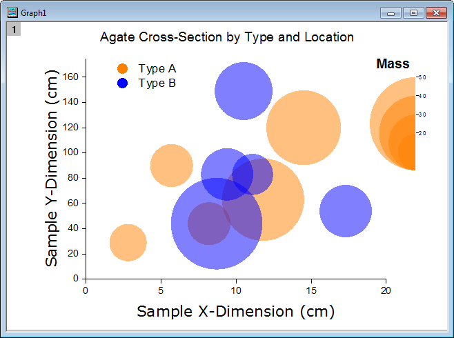 Help Online - Tutorials - Symbol Plot with Color Transparency