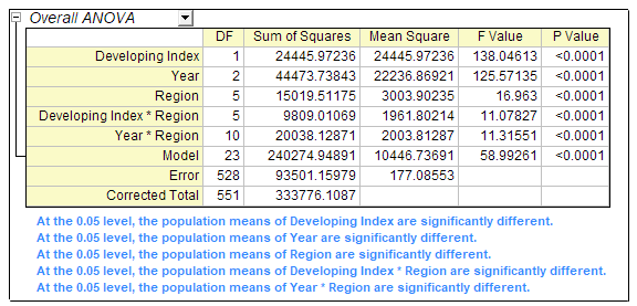 Three way anova 8.png