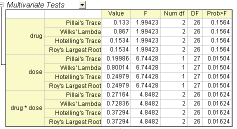 Multivariate Tests.png