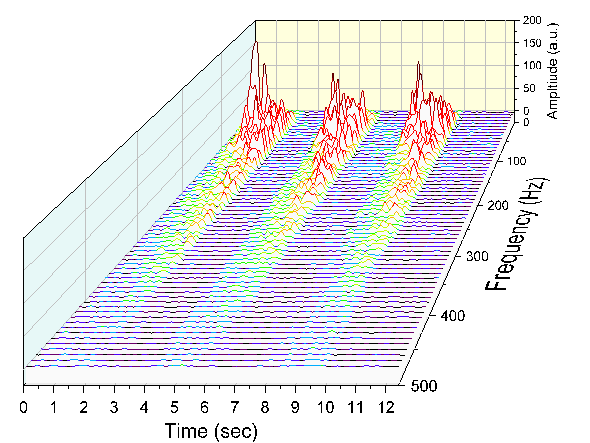 Help Online - Tutorials - 2D Waterfall