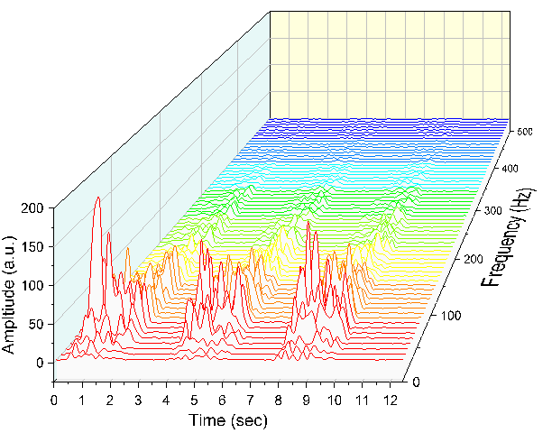 Waterfall Plot In Python Ml