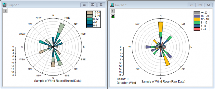 wind rose diagram software free download