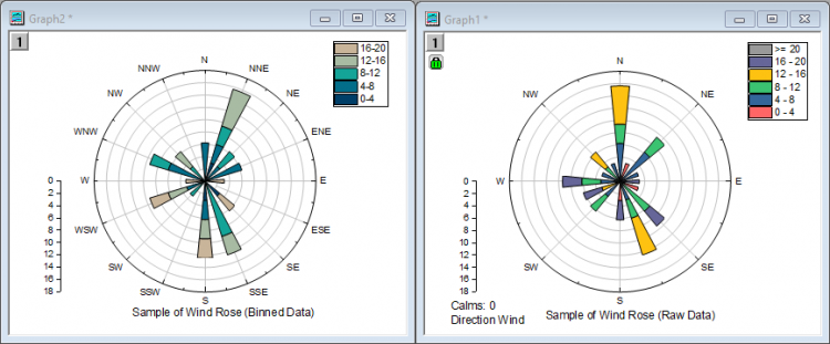 Help Online - Tutorials - Windrose Graph