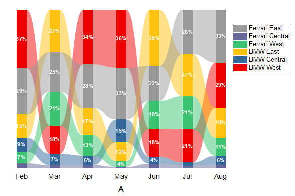 Help Online - Origin Help - 100% Ribbon Chart