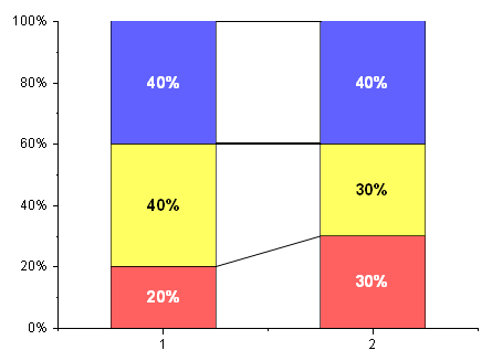 Help Online Origin Help 100 Stacked Column Graph