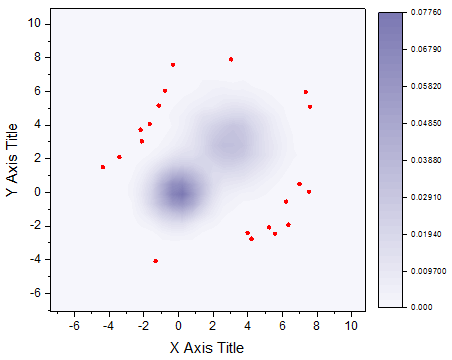 Help Online - Origin Help - 2D Kernel Density Plot