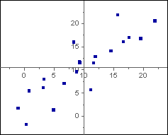 2D Scatter Central Graph 1.png