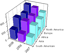 Help Online Origin Help Xyy 3d Bar Graph