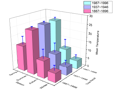 Help Online Origin Help Xyy 3d Bar Graph With Error Bar