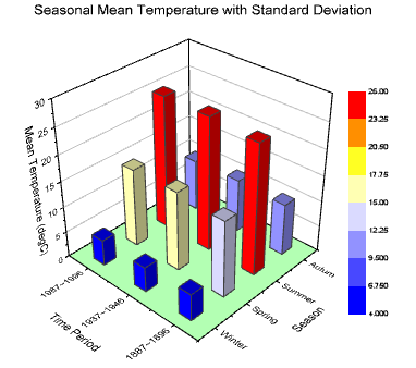 Help Online Origin Help 3d Bar Graph Help Online Origin Help 3d Bar Graph