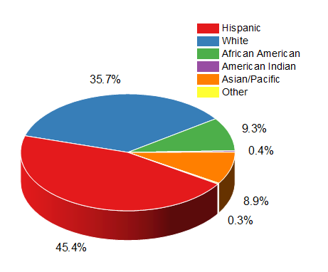 Help Online - Origin Help - 3D Color Pie Chart