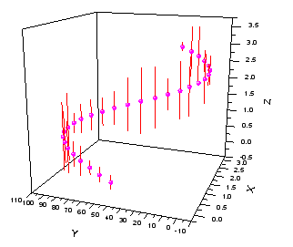 Help Online Origin Help 3d Scatter With Z Error Bar Graph