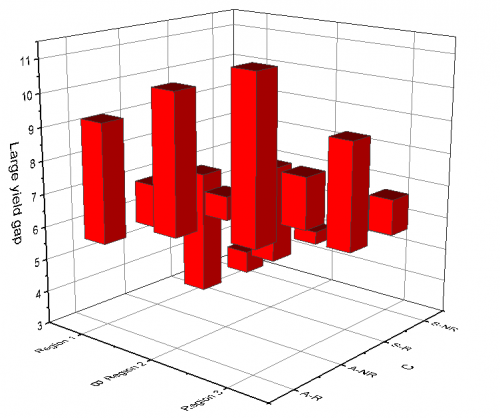 Help Online - Origin Help - 3D Floating Bar Graph