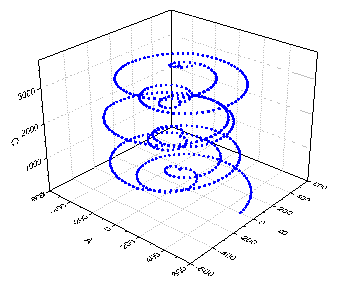 Help Online Origin Help 3d Line Graph