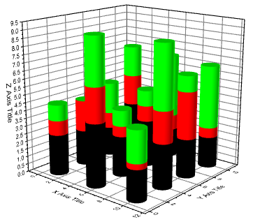3d Stacked Bar Chart Excel
