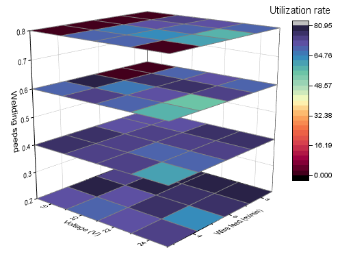 Heatmap Python How To Create Plotly Heatmap In Python