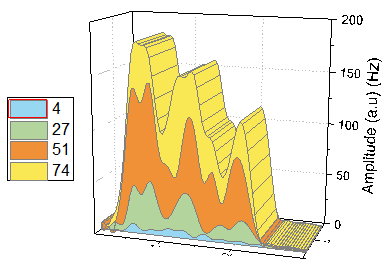 Help Online - Origin Help - 3D Stacked Wall Graph