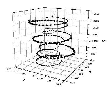 Appendix2 GraphTypes 3DVectorXYZXYZ.png