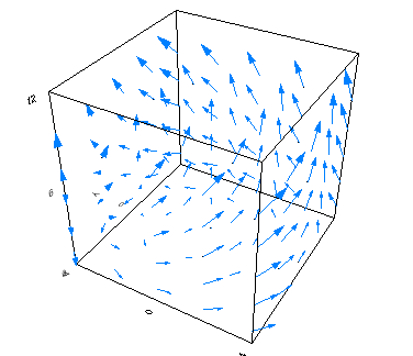 Appendix2 GraphTypes 3DVectorXYZdXdYdZ.png