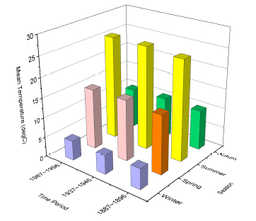 Help Online Origin Help 3d Bar Graph With Categorical Text Xy Help Online Origin Help 3d Bar Graph With Categorical Text Xy