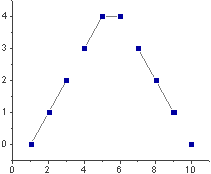 Help Online - Origin Help - 3 Point Segment Graph