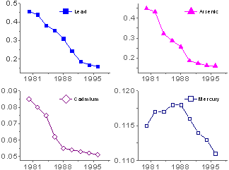 Help Online - Origin Help - 4 Panel Graph
