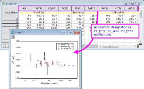 standard error graph