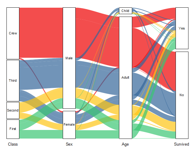 https://d2mvzyuse3lwjc.cloudfront.net/doc/en/UserGuide/images/Alluvial_Diagrams/Alluvial_Diagrams_01.png?v=83200