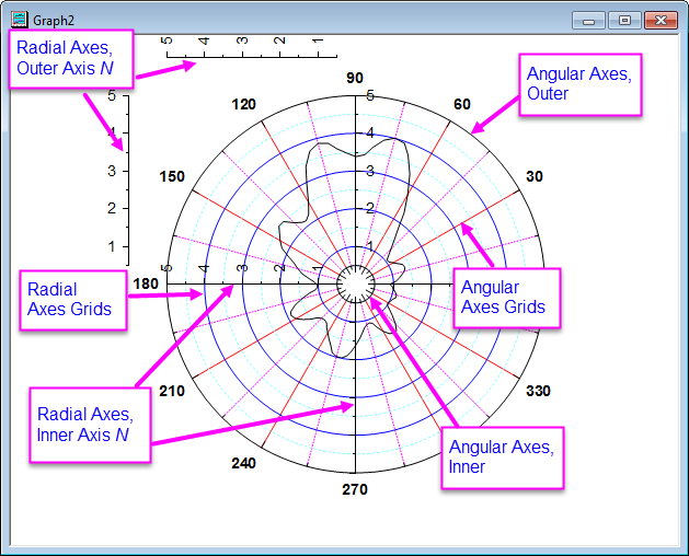 Help Online - Origin Help - Axes Dialog for Polar Graph image.