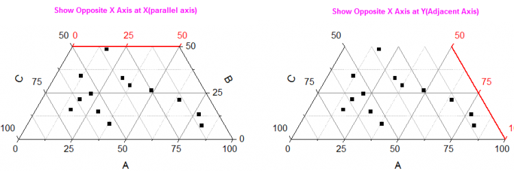 Show Opposite Axis.png