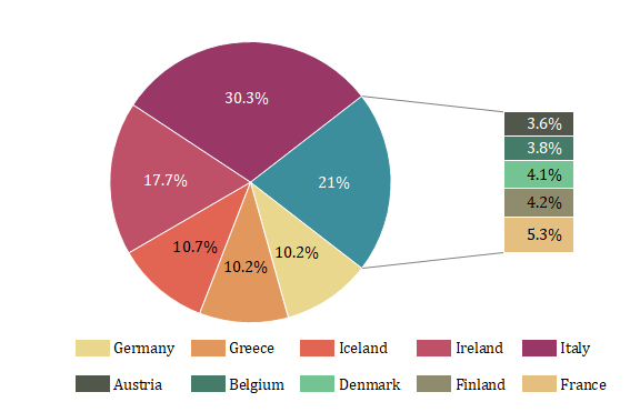 Help Online Origin Help Bar Of Pie Chart