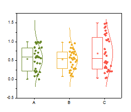 Help Online - Origin Help - Box Chart Graph
