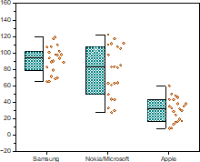 Help Online - Origin Help - Box Chart Graph