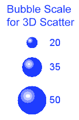 Bubble Scale 3D Scatter.png