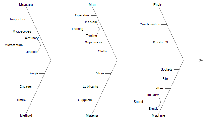 Cause-and-Effect Diagram 01.png