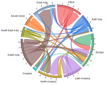 Chord Diagram.png