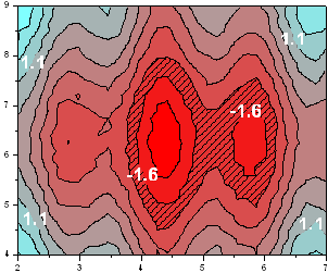 A Note about Contour Graphs-01.png