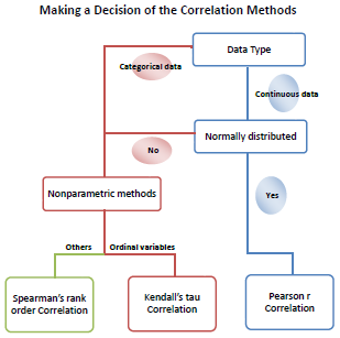 Correlation methods.png