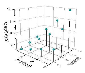 Help Online Origin Help Creating 3d Graphs