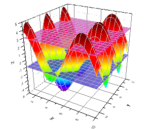 Help Online Origin Help Creating 3d Graphs