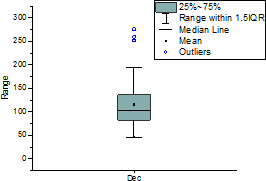 Box Chart Ex1.png