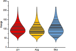 Box Chart Ex11.png