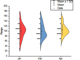 Box Chart Ex12.png