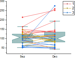 Box Chart Ex15.png