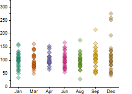 Box Chart Ex16.png