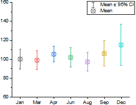 Box Chart Ex19.png